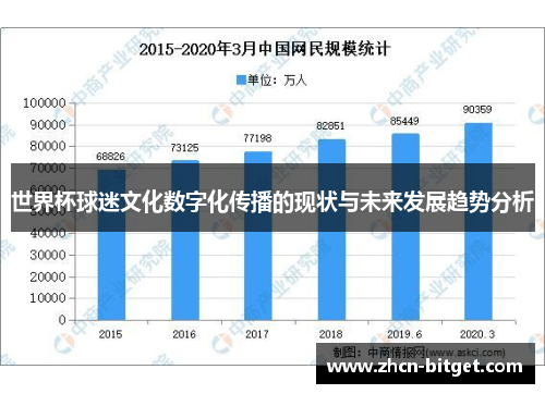 世界杯球迷文化数字化传播的现状与未来发展趋势分析