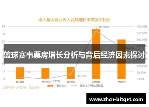 篮球赛事票房增长分析与背后经济因素探讨